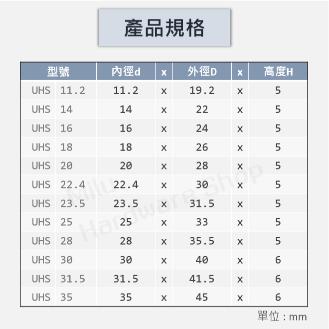 【咪嚕五金】現貨 綠色油封 油封 UHS11.2-100 華爾卡 VALQUA UHS PU橡膠 油壓迫緊 特殊油封-細節圖4