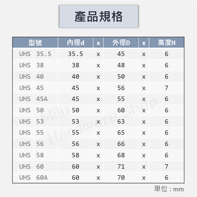 【咪嚕五金】現貨 綠色油封 油封 UHS11.2-100 華爾卡 VALQUA UHS PU橡膠 油壓迫緊 特殊油封-細節圖5