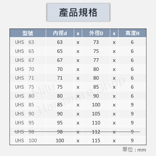 【咪嚕五金】現貨 綠色油封 油封 UHS11.2-100 華爾卡 VALQUA UHS PU橡膠 油壓迫緊 特殊油封-細節圖6