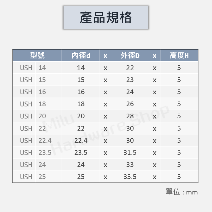 【咪嚕五金】現貨 日本NOK USH 油封 USH14-100 孔軸雙用 橡膠 液壓 空壓 油壓缸 沖床 黑色 密封-細節圖4