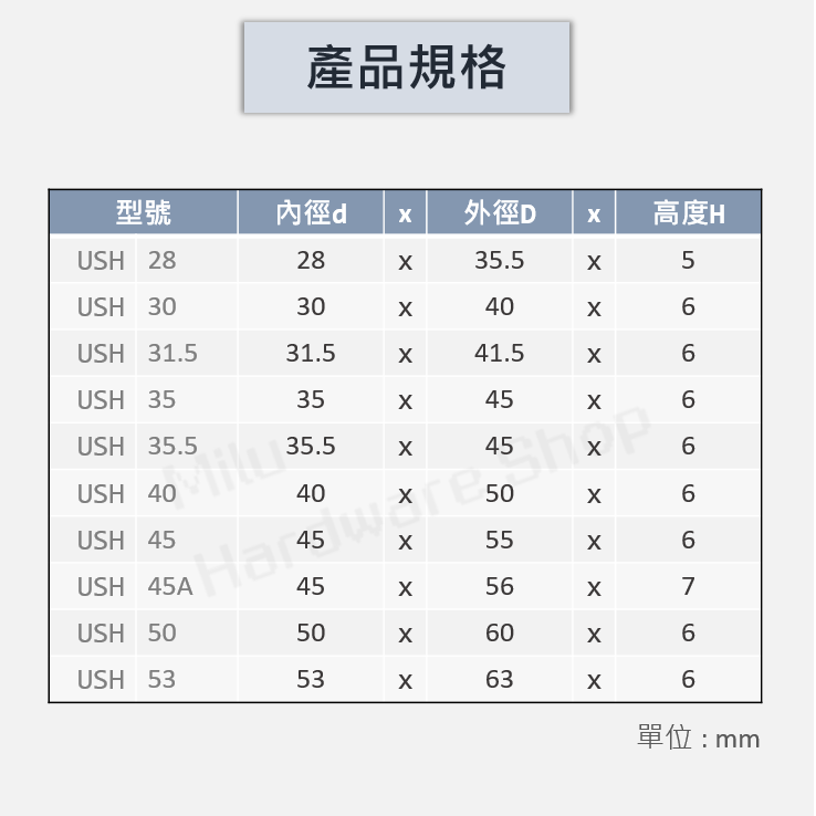 【咪嚕五金】現貨 日本NOK USH 油封 USH14-100 孔軸雙用 橡膠 液壓 空壓 油壓缸 沖床 黑色 密封-細節圖5