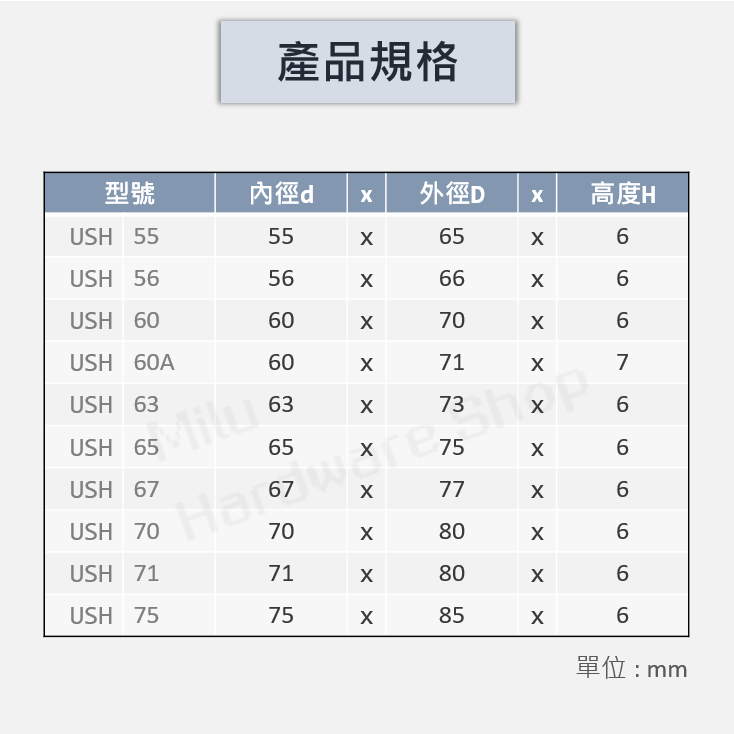 【咪嚕五金】現貨 日本NOK USH 油封 USH14-100 孔軸雙用 橡膠 液壓 空壓 油壓缸 沖床 黑色 密封-細節圖6