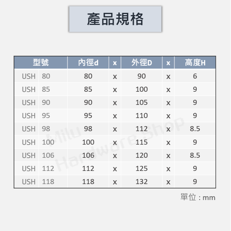 【咪嚕五金】現貨 日本NOK USH 油封 USH14-100 孔軸雙用 橡膠 液壓 空壓 油壓缸 沖床 黑色 密封-細節圖7