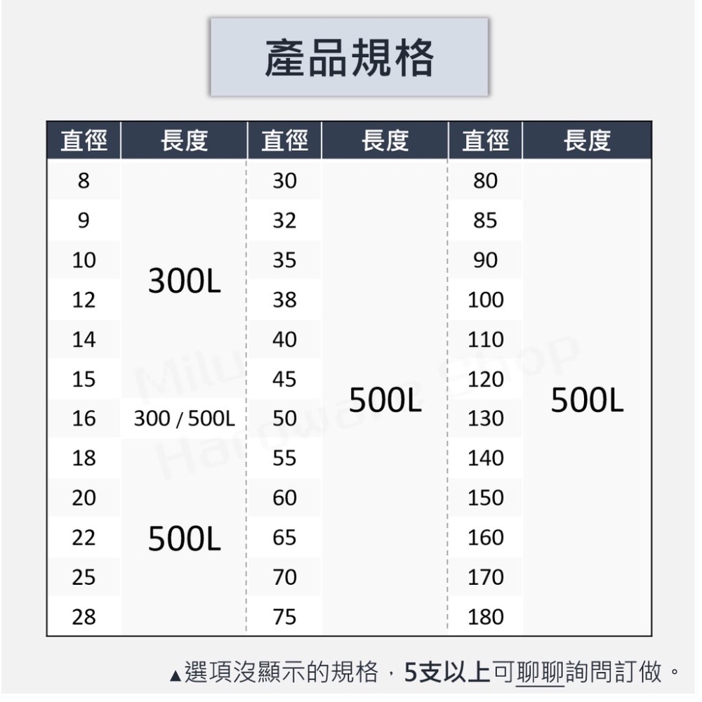 【咪嚕五金】現貨 PU圓棒 Ø8mm~180mm 長300mm/500mm PU實心棒 優力膠棒 防身 耐磨 耐割 耐衝-細節圖2