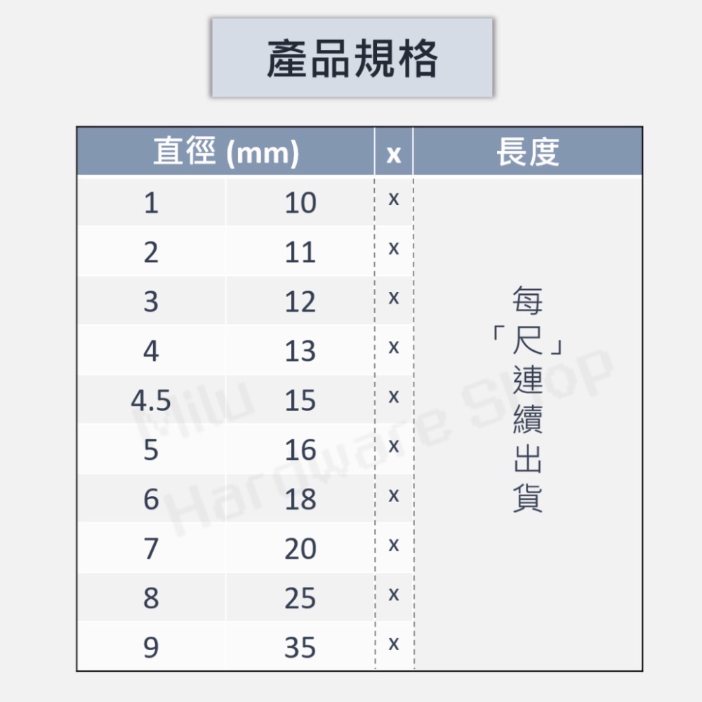 【咪嚕五金】矽膠條 Ø1-35mm 耐高溫矽膠條 填縫矽膠條 密封矽膠條 矽膠實心圓條 汽車隔音矽膠條 密封條防水 矽膠-細節圖2