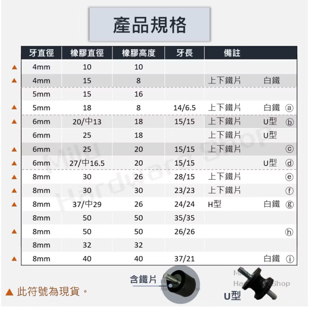 【咪嚕五金】現貨 雙頭螺絲橡膠緩衝墊 M5 M6 M8 M10 M12 M16橡膠避震 防震墊 夾螺絲防震墊 緩衝墊-細節圖2