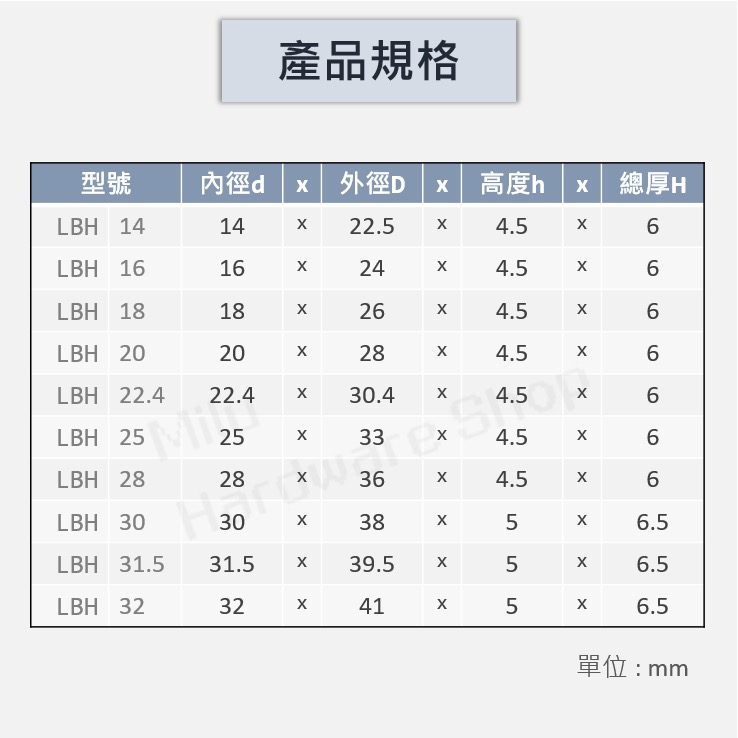 【咪嚕五金】現貨 日本NOK LBH 油封 LBH 14-150 液壓油缸 防刮油雙唇口 防塵 刮塵 油壓缸 氣壓缸-細節圖4
