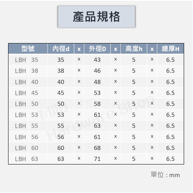 【咪嚕五金】現貨 日本NOK LBH 油封 LBH 14-150 液壓油缸 防刮油雙唇口 防塵 刮塵 油壓缸 氣壓缸-細節圖5