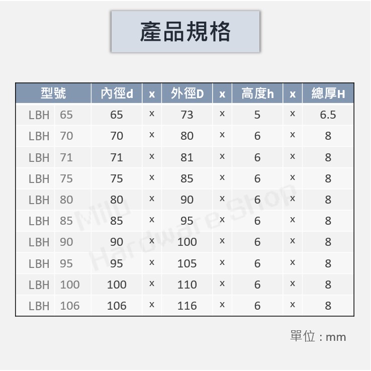 【咪嚕五金】現貨 日本NOK LBH 油封 LBH 14-150 液壓油缸 防刮油雙唇口 防塵 刮塵 油壓缸 氣壓缸-細節圖6