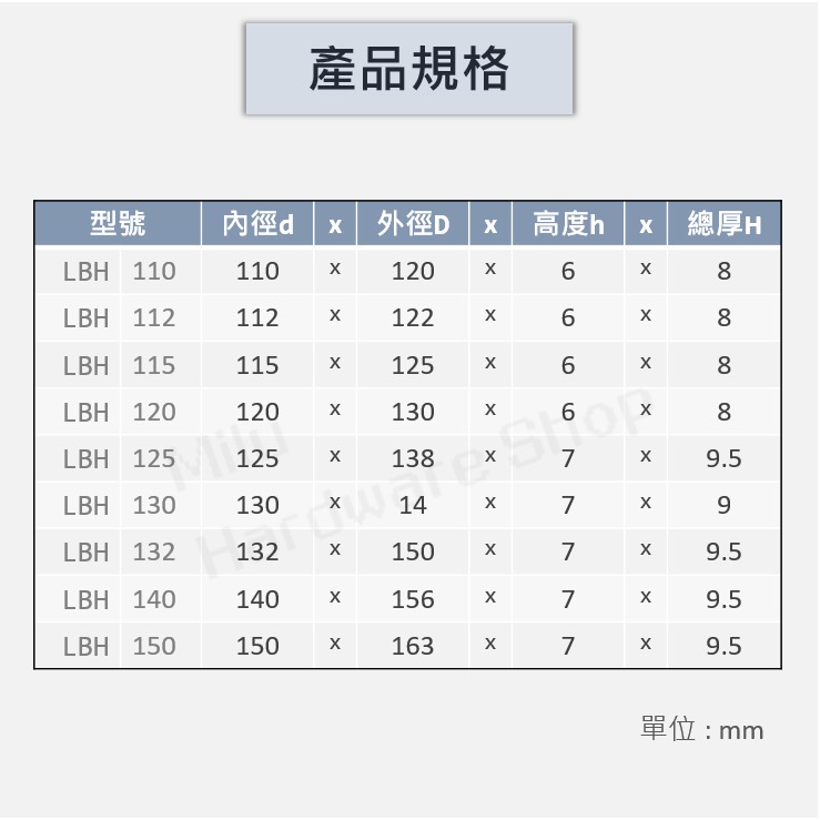 【咪嚕五金】現貨 日本NOK LBH 油封 LBH 14-150 液壓油缸 防刮油雙唇口 防塵 刮塵 油壓缸 氣壓缸-細節圖7