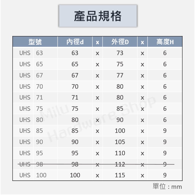 【咪嚕五金】現貨 綠色油封 油封 UHS11.2-100 華爾卡 VALQUA UHS PU橡膠 油壓迫緊 特殊油封-細節圖6