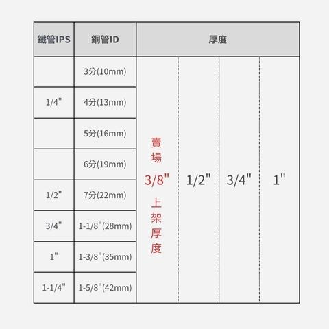 【咪嚕五金】冷氣保溫管 冷氣空調保溫棉 保溫膠帶 耐高溫 冷氣銅管包覆管 冷氣泡棉 太陽能 汽車保溫 保溫條 保溫棉 泡-細節圖4