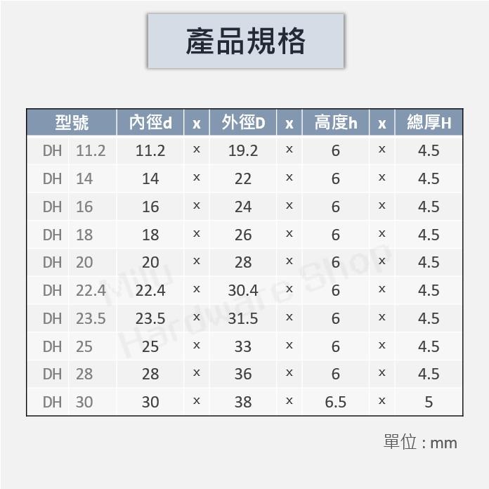 【咪嚕五金】現貨 DH綠色油封 DH11.2-100 PU橡膠 油壓迫緊 液壓迫緊 特殊油封 防塵油封 刮塵 華爾卡-細節圖4