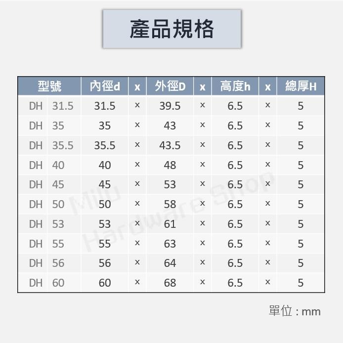 【咪嚕五金】現貨 DH綠色油封 DH11.2-100 PU橡膠 油壓迫緊 液壓迫緊 特殊油封 防塵油封 刮塵 華爾卡-細節圖5