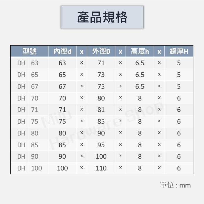 【咪嚕五金】現貨 DH綠色油封 DH11.2-100 PU橡膠 油壓迫緊 液壓迫緊 特殊油封 防塵油封 刮塵 華爾卡-細節圖6
