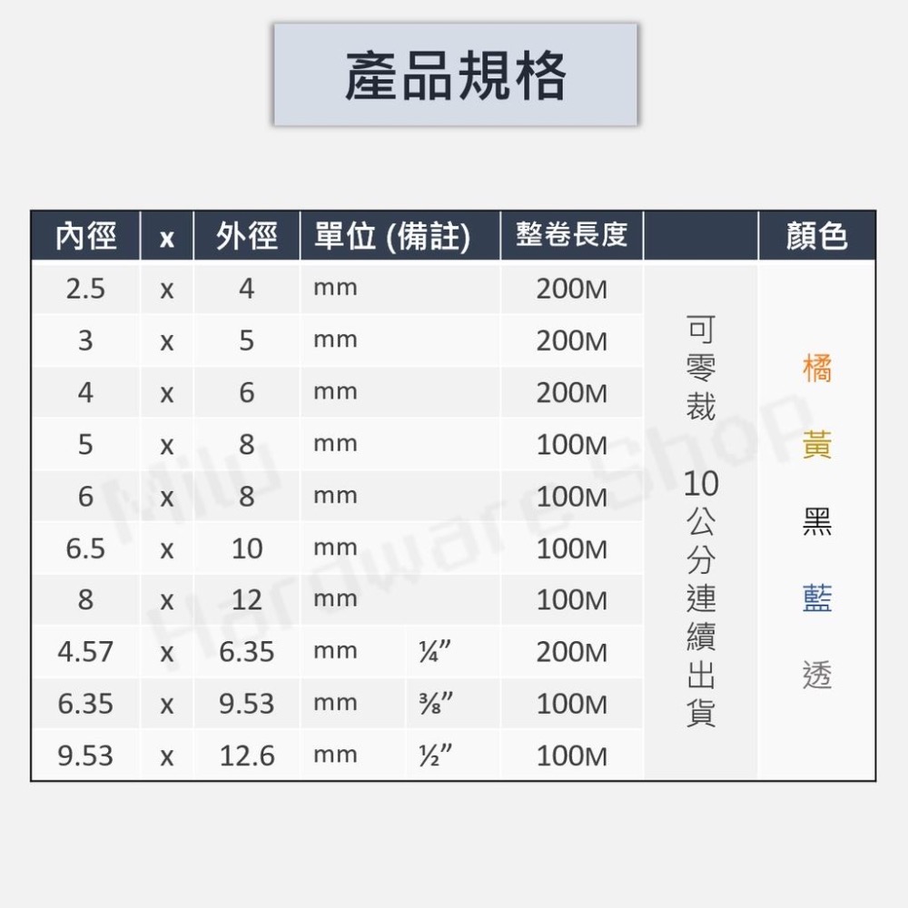 【咪嚕五金】 風管 PU管 氣管 軟管 空氣管 高壓氣管 空壓機 耐壓 塑膠管 空壓管 打氣管 PU風管 高壓軟管 氣動-細節圖2