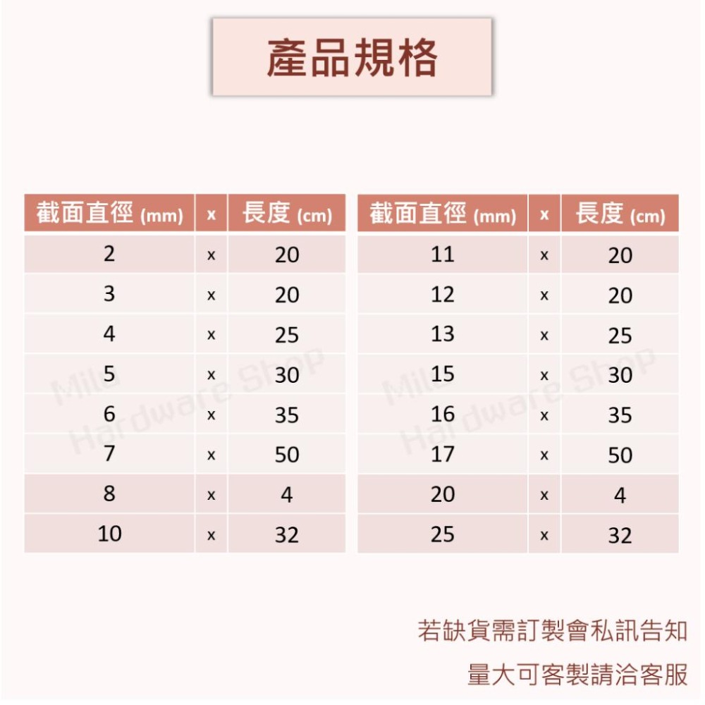 【咪嚕五金】矽膠發泡條 發泡圓條 耐溫200度 2~40mm 發泡條 海綿條 耐高溫發泡條 密封條 防撞條 防滑條 矽膠-細節圖2