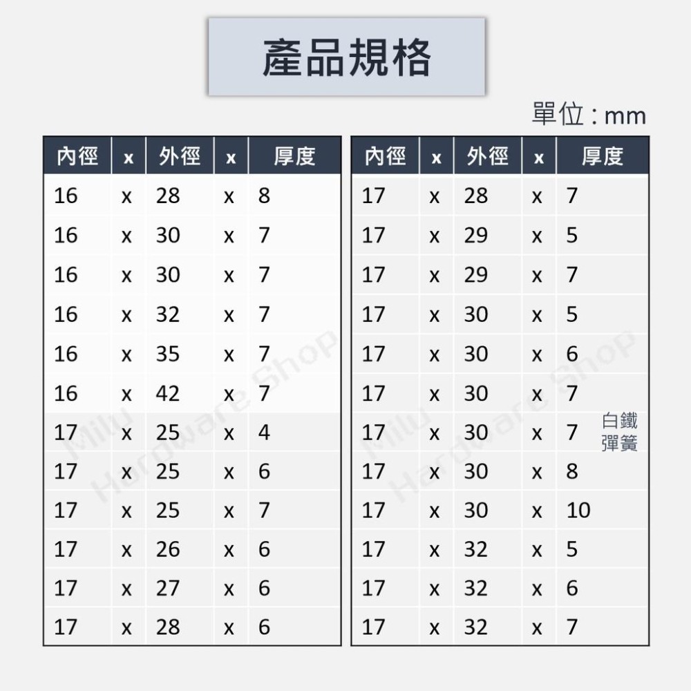 【咪嚕五金】現貨 油封 TC 內徑16mm-18mm 橡膠墊 防水防塵防漏油 彈簧 橡膠環 塑膠環 墊片 墊圈 O型環-細節圖3