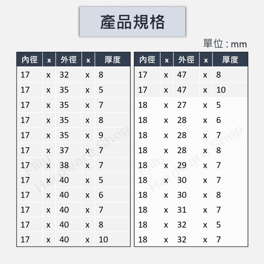 【咪嚕五金】現貨 油封 TC 內徑16mm-18mm 橡膠墊 防水防塵防漏油 彈簧 橡膠環 塑膠環 墊片 墊圈 O型環-細節圖4