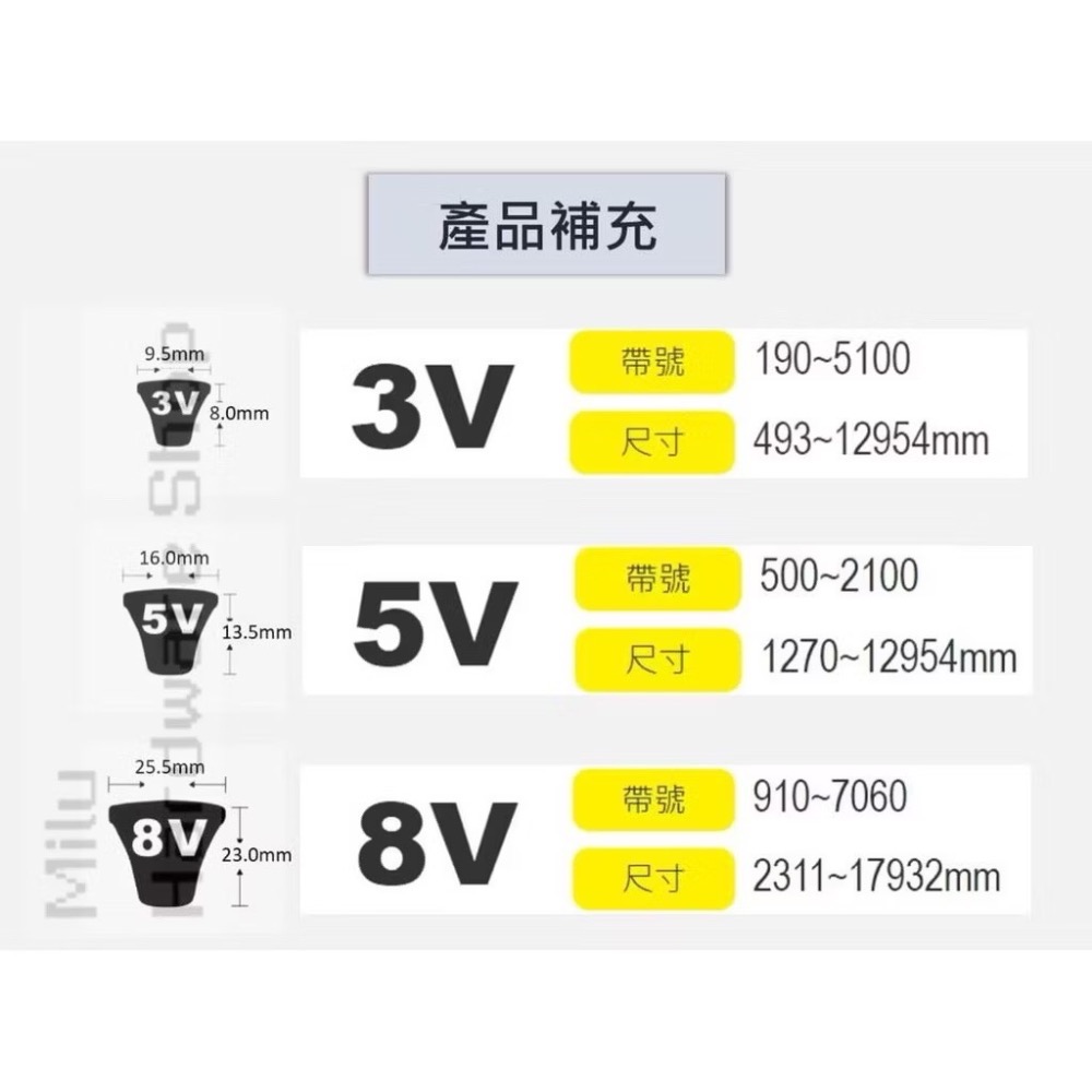 【咪嚕五金】象牌/山牌 台製 超高馬力三角皮帶 傳動皮帶 耐油耐熱 3V、5V、8V/SPZ、SPA、SPB、SPC-細節圖4