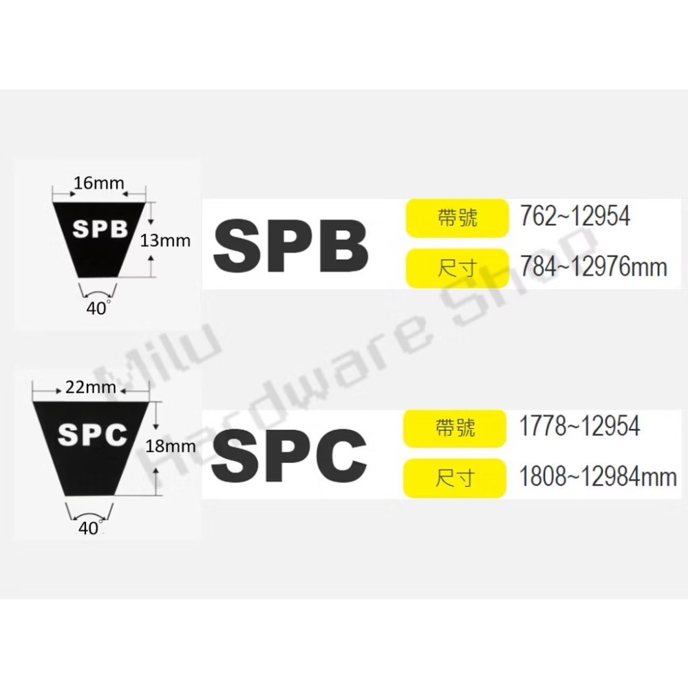 【咪嚕五金】象牌/山牌 台製 超高馬力三角皮帶 傳動皮帶 耐油耐熱 3V、5V、8V/SPZ、SPA、SPB、SPC-細節圖6