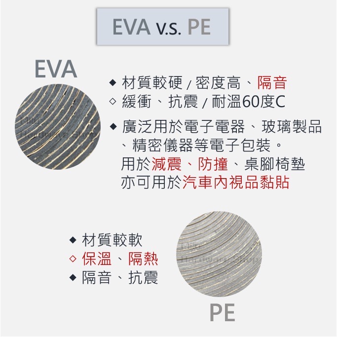 【咪嚕五金】現貨 黑色EVA泡棉膠條(單面背膠)泡棉膠 隔音泡綿 防撞條 隔音條 吸音條 密封條 海綿 泡綿 泡綿膠帶-細節圖4