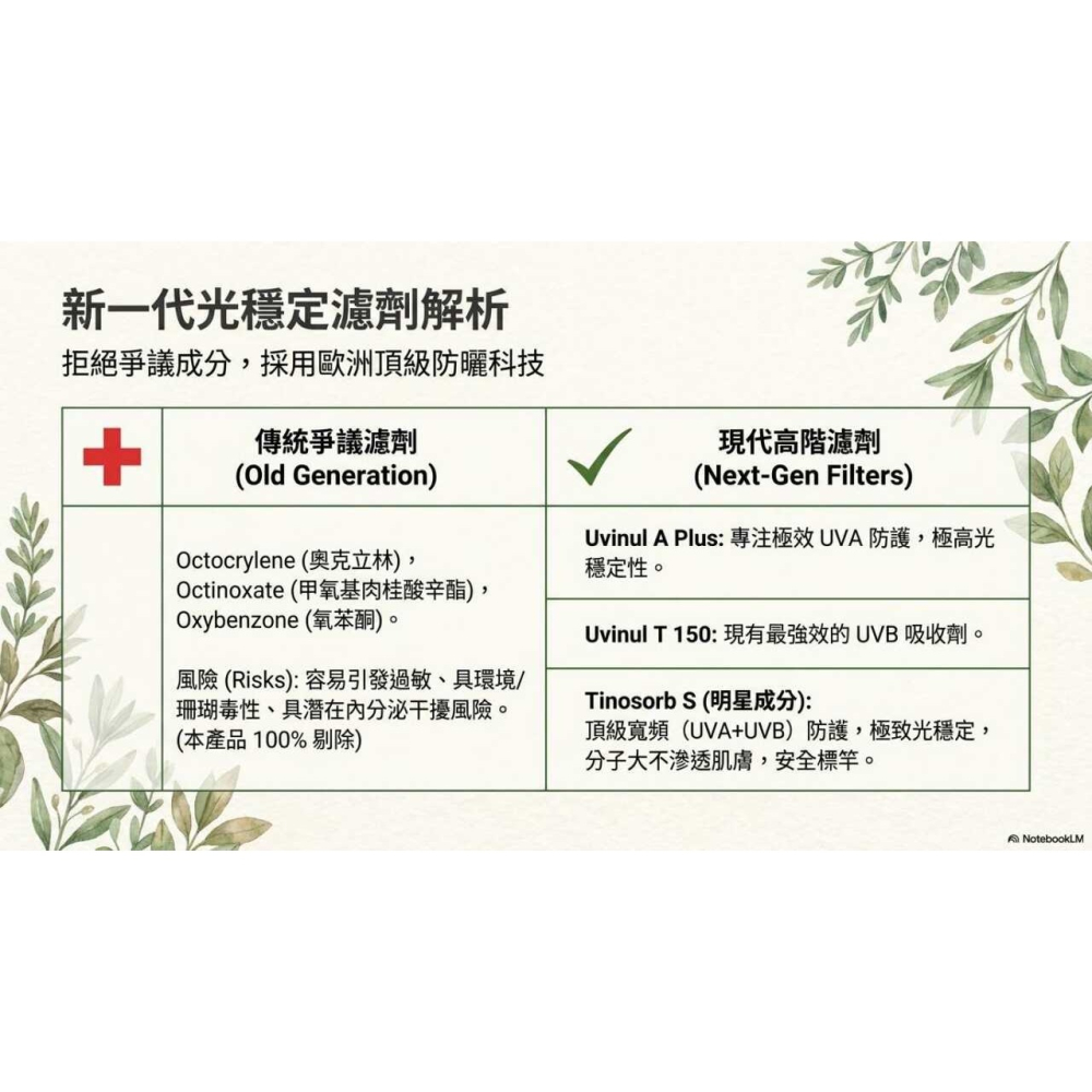 dmbabylove寶貝之愛 防曬棒臉部超敏感度，防曬係數50+，20克-細節圖10