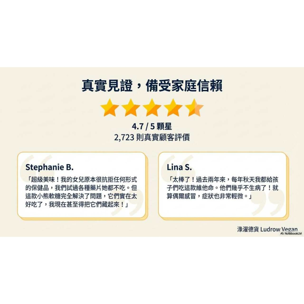 素食綜合維他命小熊軟糖-細節圖7