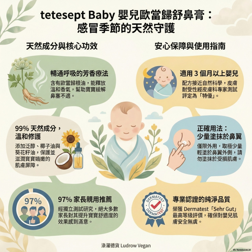 tetesept Baby Nasenwohl Balsam, 10 ml 嬰兒舒鼻膏-細節圖7