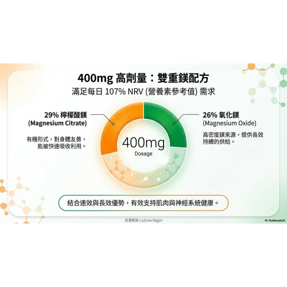 Diasporal® 鎂400mg EXTRA 橘子口味100包-細節圖7