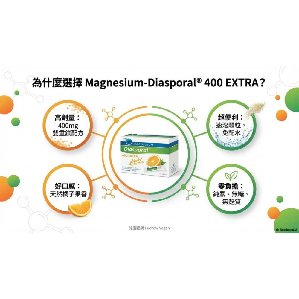 Diasporal® 鎂400mg EXTRA 橘子口味100包-細節圖9