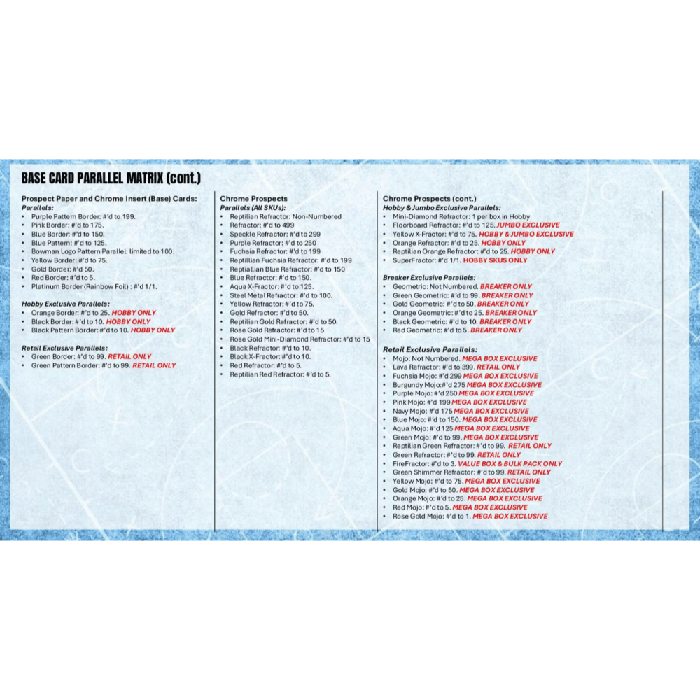 【卡世界】2025-26 Bowman Basketball Blaster Box 籃球 球員卡 (1盒)-細節圖9