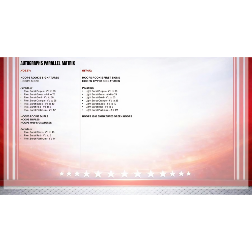【卡世界】2025-26 Hoops Basketbal Hanger Box 籃球 球員卡 (1盒)-細節圖9