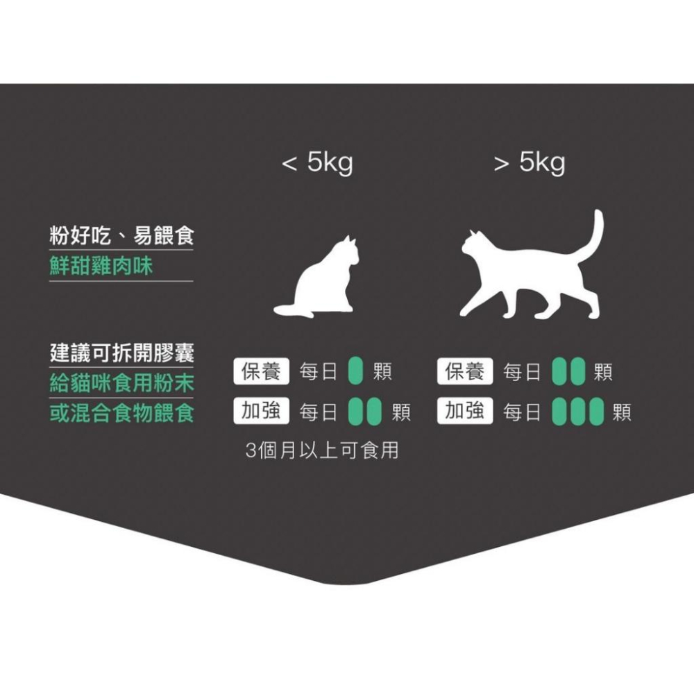 木入森  痕淨白(犬用/貓用) 60顆 天使牌淚腺通-細節圖4