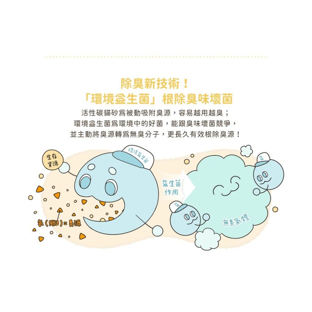汪喵星球 益生菌消臭豆腐砂（米粒型/原味條型/花草香條形）7L   破碎豆腐砂 礦砂型豆腐砂-細節圖6
