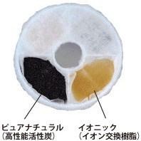 日本GEX狗貓用電動循環淨水飲水器飲水機 專用軟水濾心/濾棉/濾芯-細節圖4