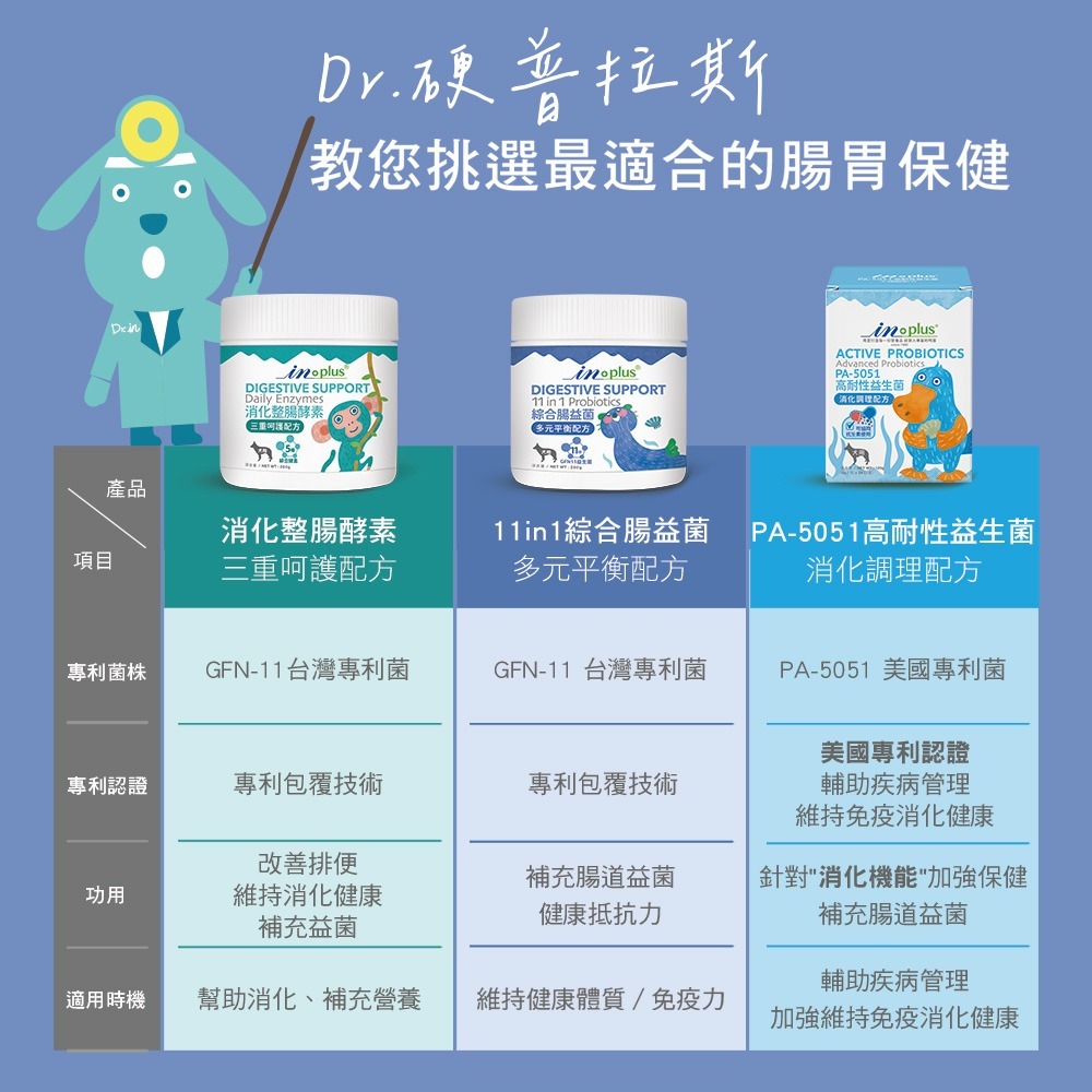 【腸胃保健】IN-PLUS 11合1綜合腸益菌 多元平衡配方 280克(狗保健品)(粉劑型) inplus-細節圖4