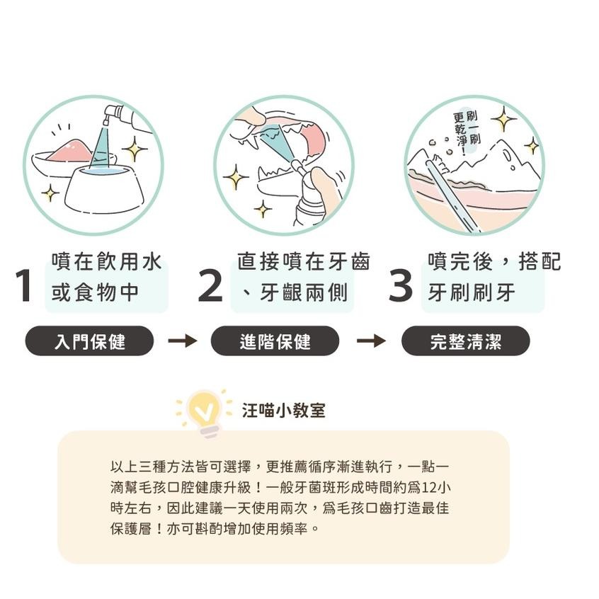 汪喵星球 汪喵潔牙護理酵素 (犬貓潔牙酵素) 口腔保健 消除口腔異味 幫助控制牙垢-細節圖3