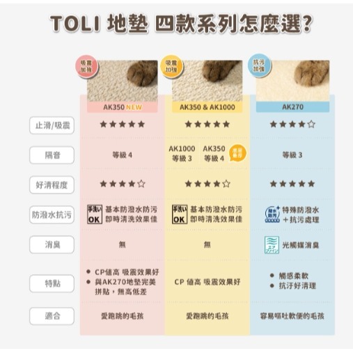 日本 TOLI 寵物防滑地墊 AK350 圈毛吸震系-細節圖4