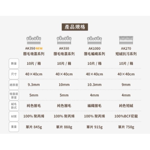 日本 TOLI 寵物防滑地墊 AK350 圈毛吸震系-細節圖5