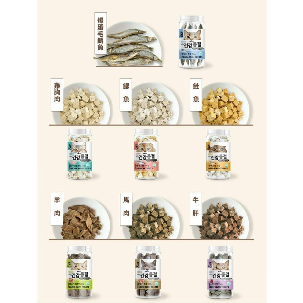 喵洽普 By Cat 貓咪凍乾零食(鱈魚 鮭魚 雞肉 牛肝 爆蛋毛鱗魚 馬肉)  貓咪凍乾 喵洽普貓咪凍乾-細節圖4