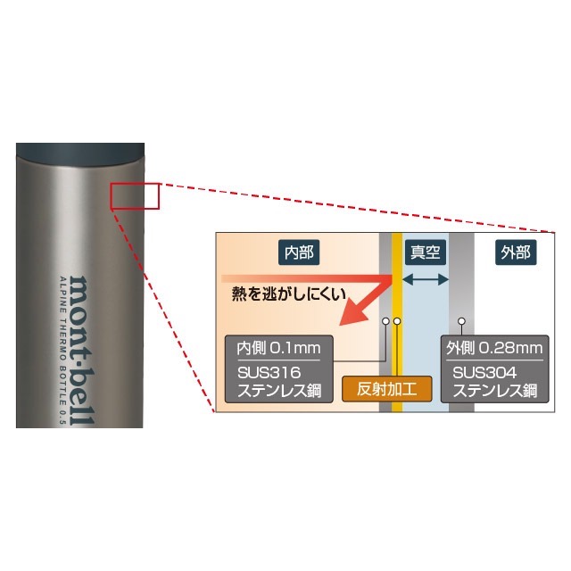mont bell 50周年 紀念保溫杯 限量限定保溫瓶 高山保溫瓶 輕量保溫瓶-細節圖2