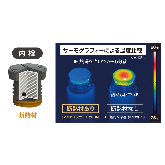 mont bell 50周年 紀念保溫杯 限量限定保溫瓶 高山保溫瓶 輕量保溫瓶-細節圖3