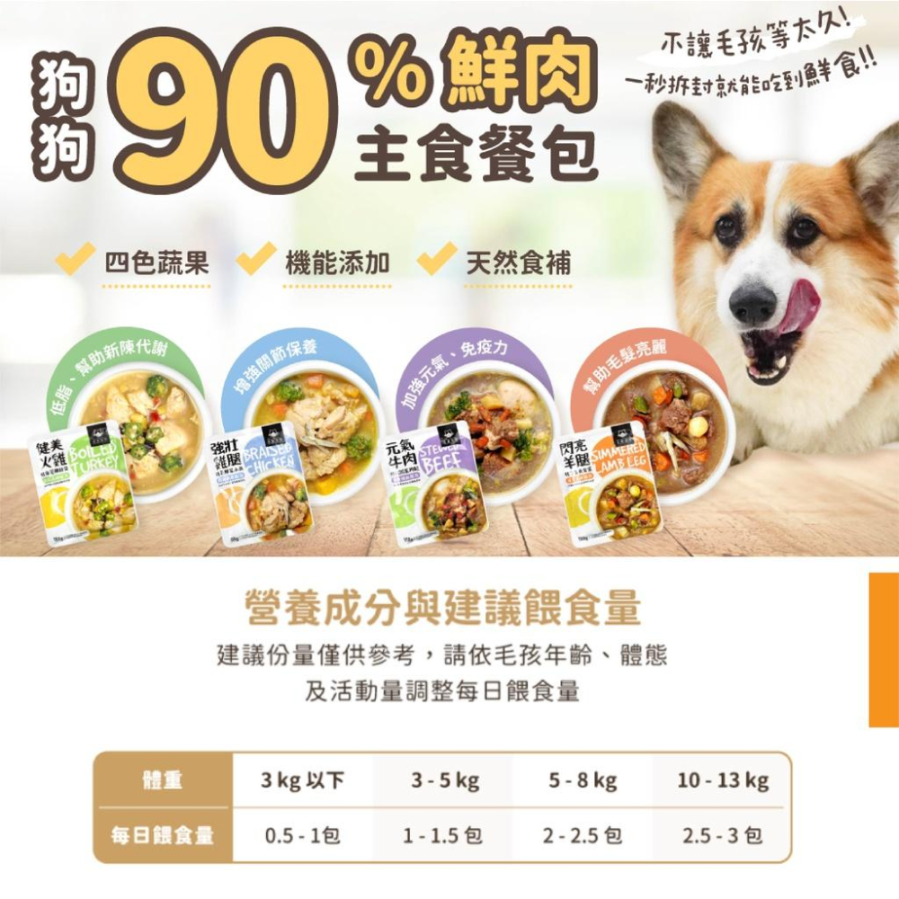 [快速出貨]鮮肉餐包 汪喵星球 狗狗鮮食包 狗狗 90%鮮肉主食餐包 狗狗餐包 狗餐包 寵物餐包 主食餐包 狗狗-細節圖3