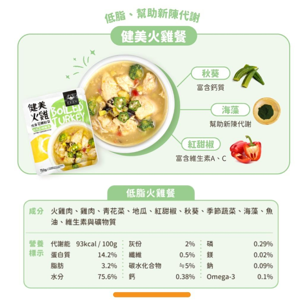 [快速出貨]鮮肉餐包 汪喵星球 狗狗鮮食包 狗狗 90%鮮肉主食餐包 狗狗餐包 狗餐包 寵物餐包 主食餐包 狗狗-細節圖8