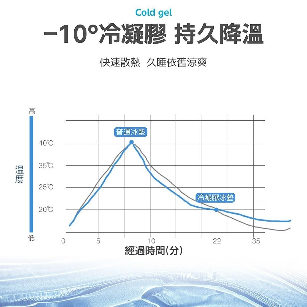 [台灣現貨 快速出貨]寵物涼墊 冷凝膠冰墊 寵物冰涼墊 涼墊 寵物冰墊 降溫窩墊 冰涼墊 夏天睡墊 寵物睡墊-細節圖2