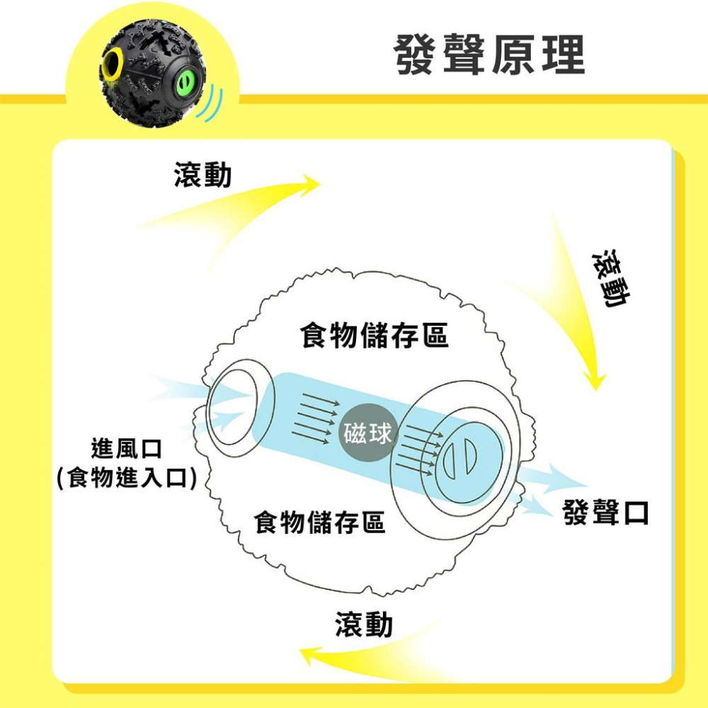 [台灣現貨 快速出貨]寵物玩具 狗狗玩具 漏食球 發聲玩具 怪叫球 漏食玩具 寵物益智玩具 寵物玩具球 寵物球 耐咬玩具-細節圖5