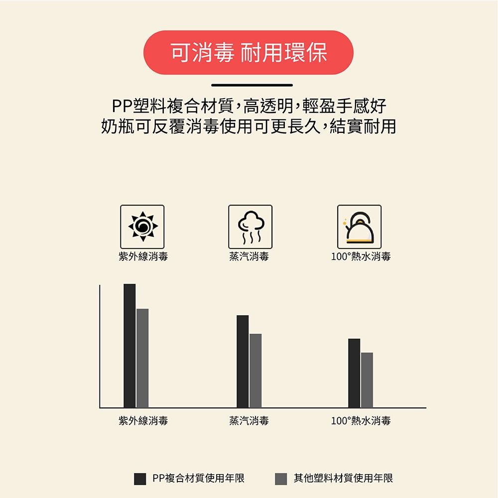 [台灣現貨 快速出貨]餵奶器 寵物奶瓶 寵物餵食奶瓶 寵物餵奶器 奶瓶套組 幼犬 幼貓 寵物奶瓶組 新生奶狗幼貓 耐咬-細節圖5