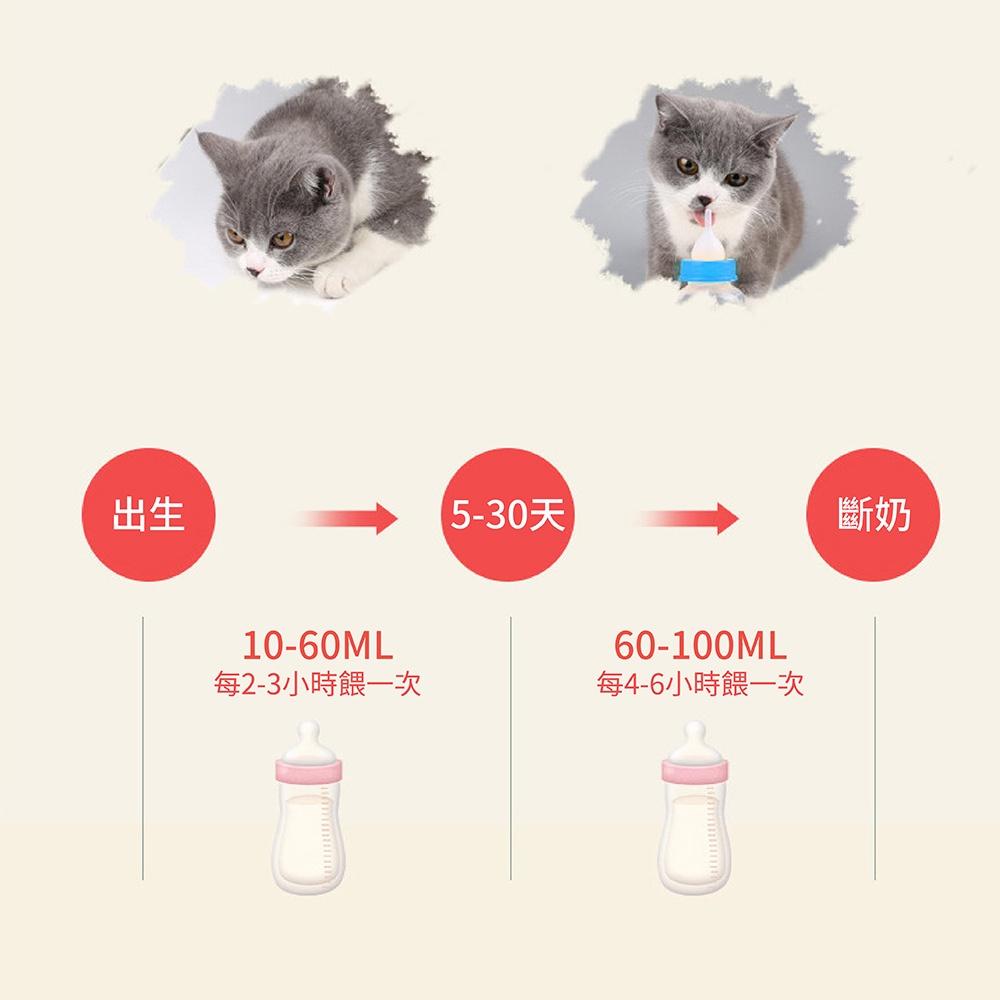 [台灣現貨 快速出貨]餵奶器 寵物奶瓶 寵物餵食奶瓶 寵物餵奶器 奶瓶套組 幼犬 幼貓 寵物奶瓶組 新生奶狗幼貓 耐咬-細節圖7