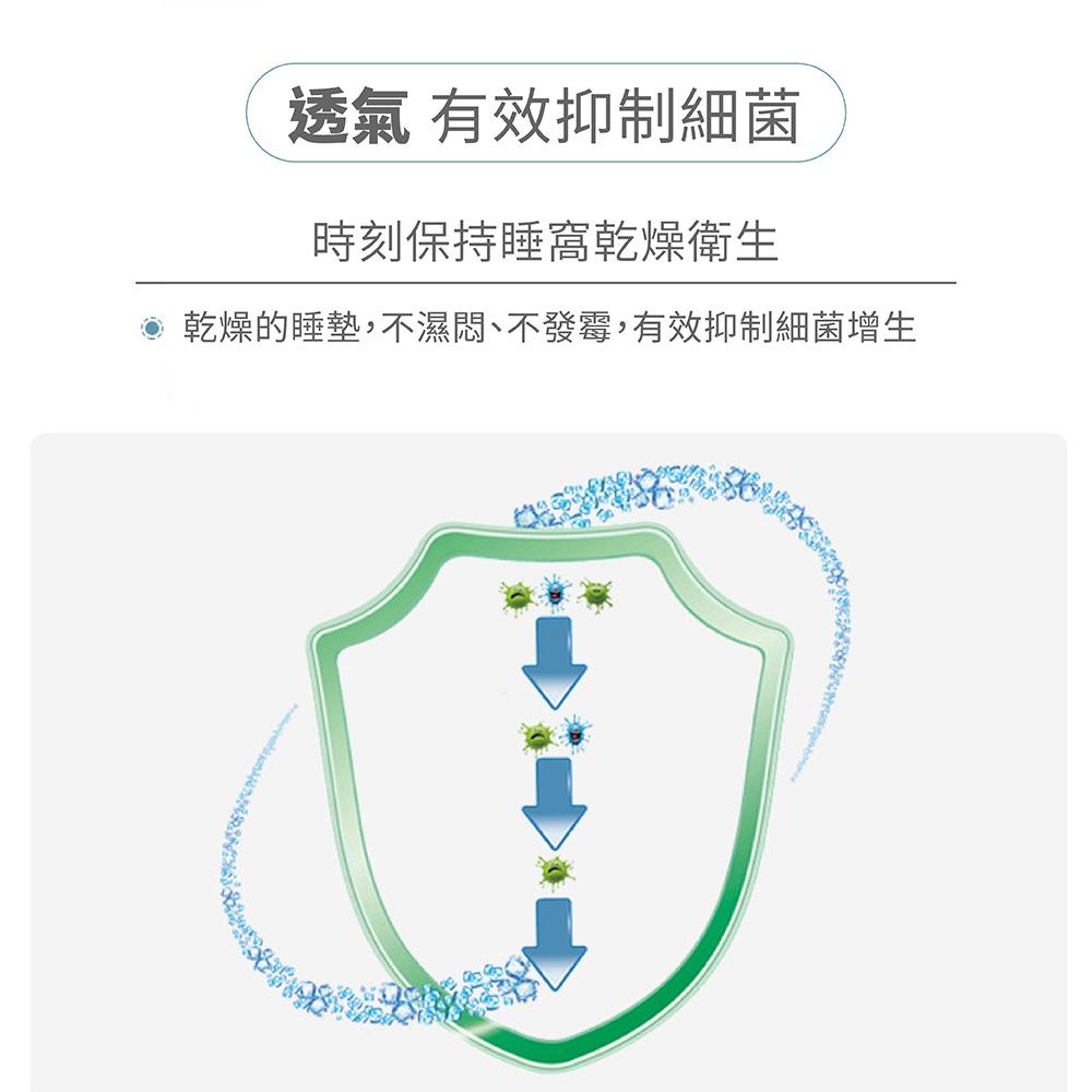 [台灣現貨 快速出貨]寵物床 寵物睡窩 可拆洗寵物窩 寵物床墊  狗窩 貓窩 方形窩 狗窩 貓窩 四季通用寵物窩-細節圖5